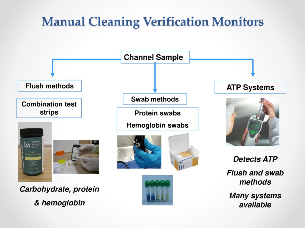 Flexible Endoscope Reprocessing And The Importance Of Standards And